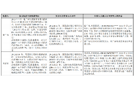 固原遇到恶意拖欠？专业追讨公司帮您解决烦恼